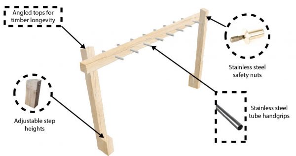 monkey bar single beam components