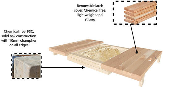 sandpit with lid components