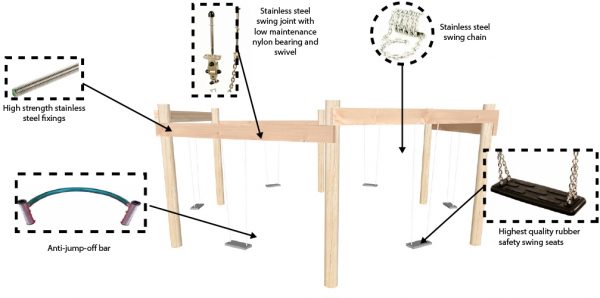 6-sided swing components
